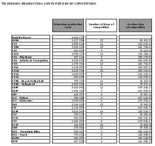 tv-production-costs
